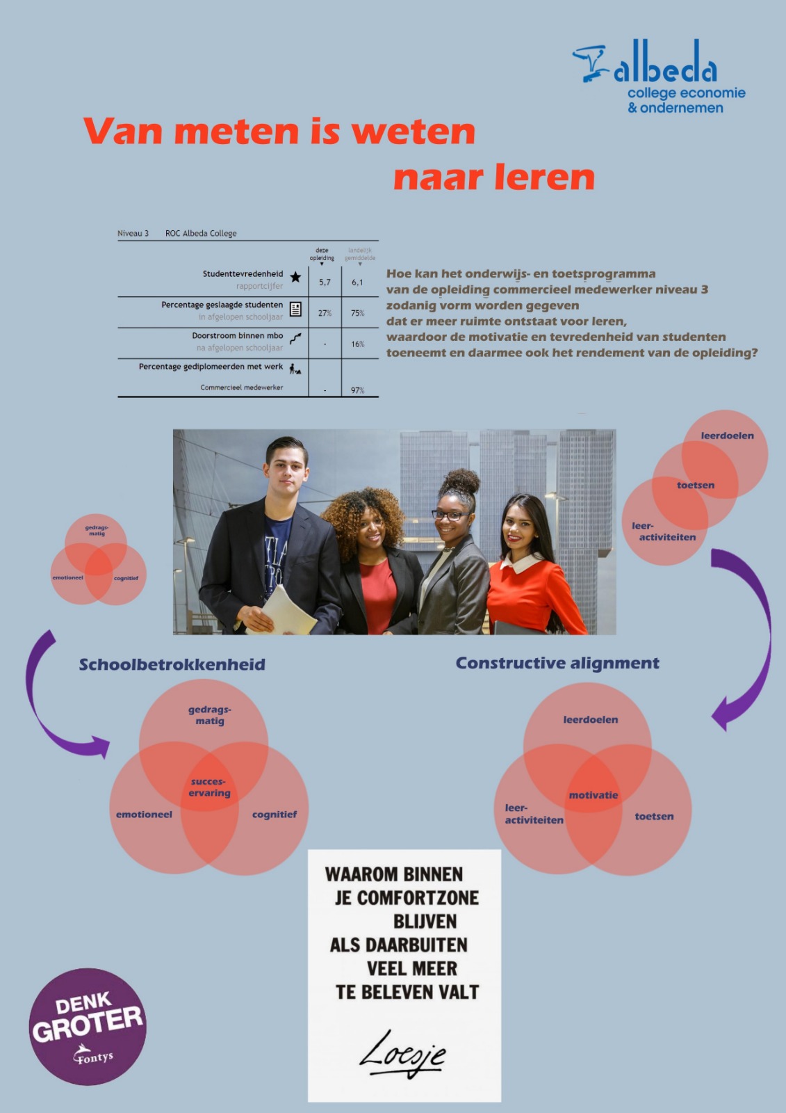 Poster Presentatie
